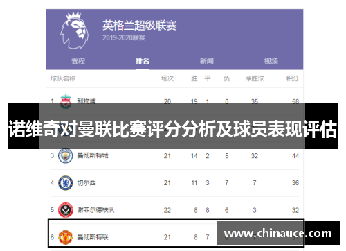 诺维奇对曼联比赛评分分析及球员表现评估